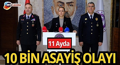 Burdur’da asayiş raporu açıklandı