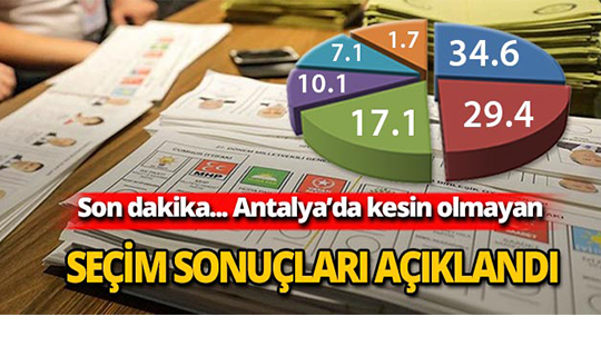 Antalya'da kesin olmayan seçim sonuçları açıklandı