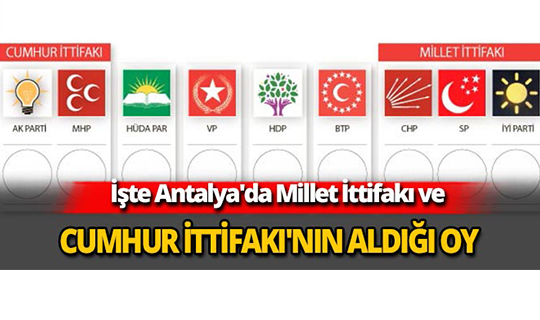 Antalya'da Millet İttifakı ve Cumhur İttifakı'nın aldığı oy