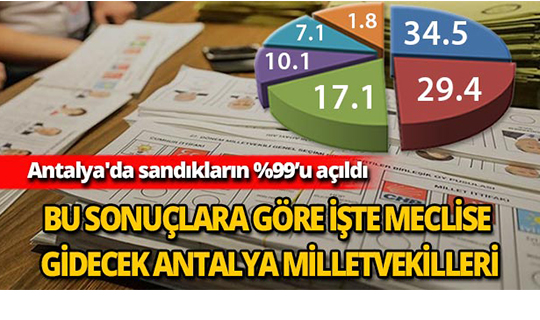 Antalya'da sandıkların yüzde 99'u açıldı