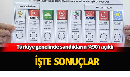 Türkiye genelinde sandıkların yüzde 90'ı açıldı