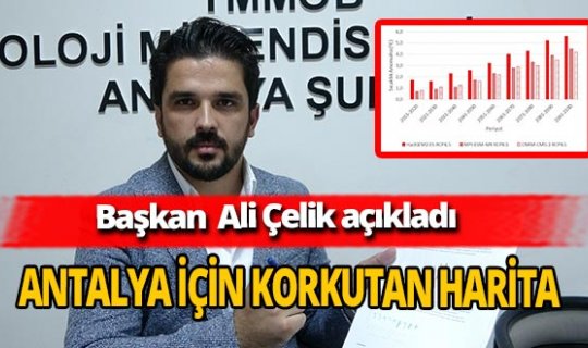 Jeoloji Mühendisleri Odası Antalya Şube Başkanı Bayram Ali Çeltik'ten Antalya için kuraklık uyarısı